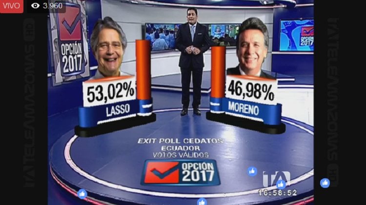 Credible exit polls had Guillermo Lasso winning by 6.04%